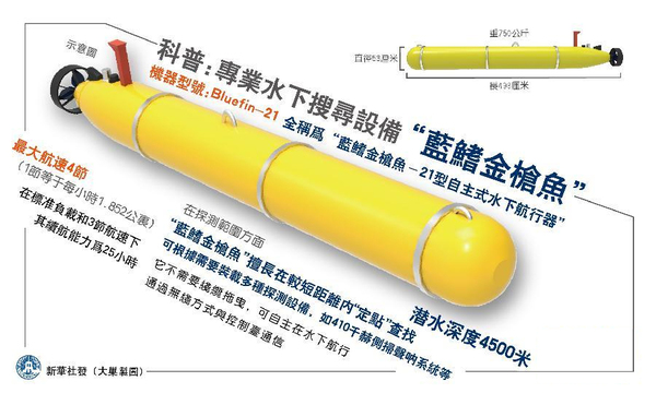 美军出动神器“金枪鱼”搜寻马航失联客机5