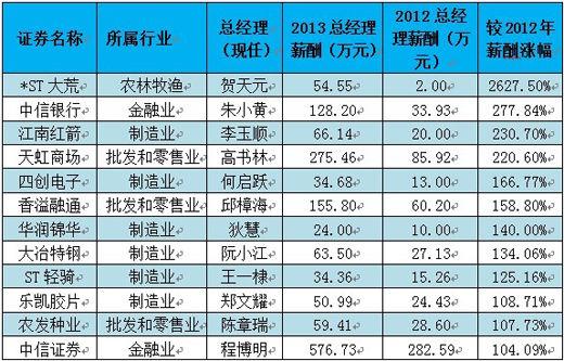 薪酬1