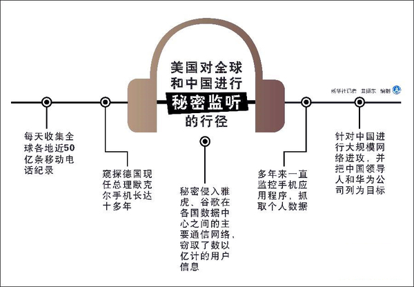 中方报告：美国对华窃密属实-监听中国领导人-2