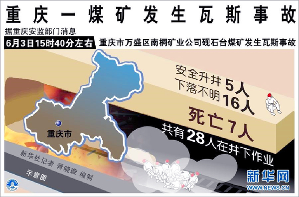 重庆煤矿事故造成22人死亡