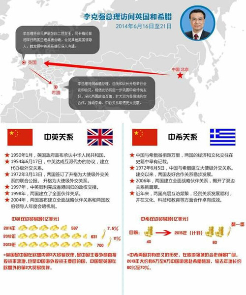 图片来源：中国政府网