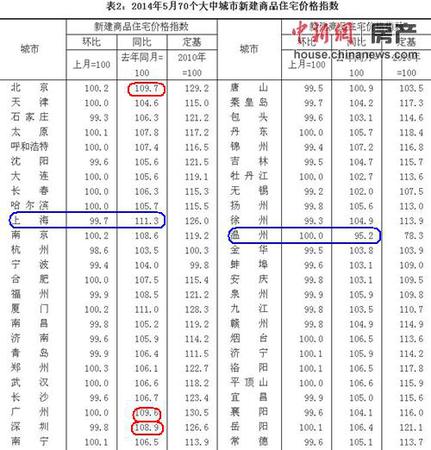 国家统计局网站数据截图。