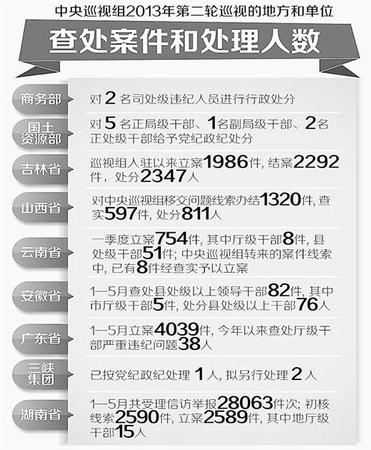 制图：李姿阅