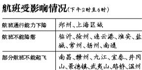 华东八座机场今日下午停降航班-上海空域将拥堵2