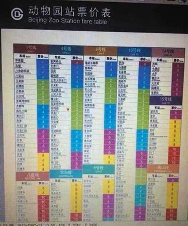昨日网上流传的“动物园站票价表”显示，最高票价10元。