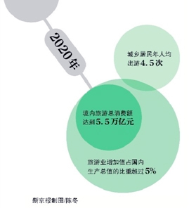 国务院：带薪休假明年出细则-中小学可试行放春假3