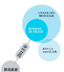 国务院：带薪休假明年出细则-中小学可试行放春假2