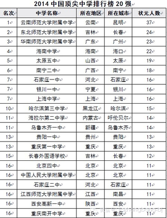 2014中国高中排行榜出炉-湖南两所学校入围前十3