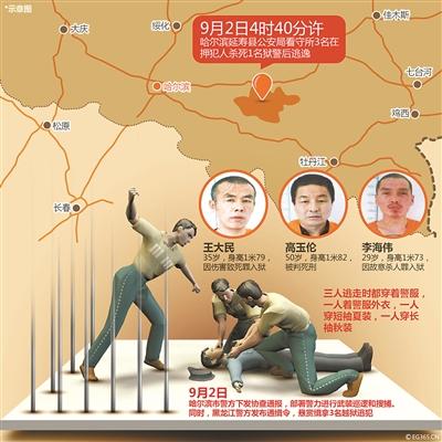 哈尔滨3名在押犯杀警越狱 警方重奖追逃