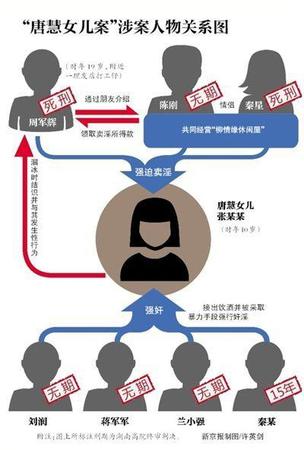 唐慧女儿案两主犯死刑未核准 裁定理由披露