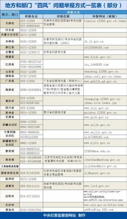 四风举报电话2