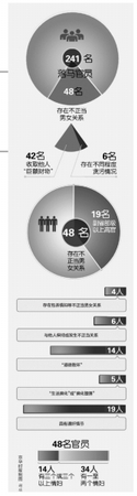 京华时报记者陈荞