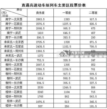 直通高速动车组列车主要区段票价表。南宁铁路局供图