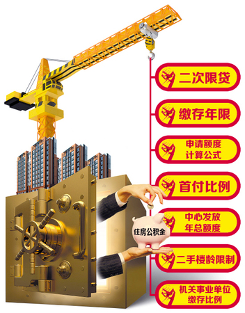 广州“最严公积金新政”：拟禁二次贷款2