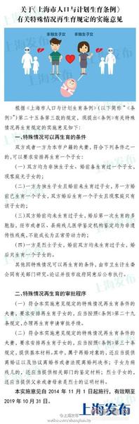 上海新规：四类夫妻可再生育一个子女