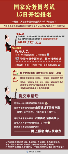 图表：国家公务员考试15日开始报名 新华社发 大巢制图