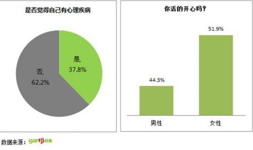 首份“屌丝生存状况报告”长春成最屌丝城市3