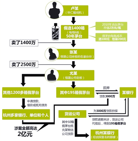 三轮车夫一夜暴富买下保时捷3