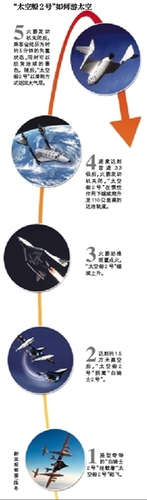 英国飞船爆炸