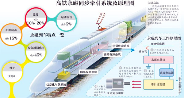 中国首辆永磁高铁下线试车3