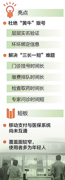 手机挂号