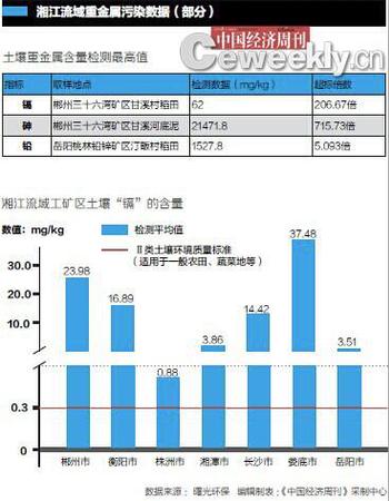 　重点污染区