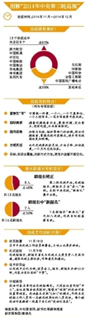 巡视组