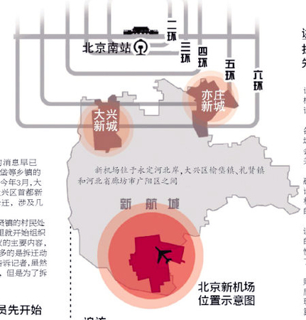 北京新机场获批-将成国内第二大机场3