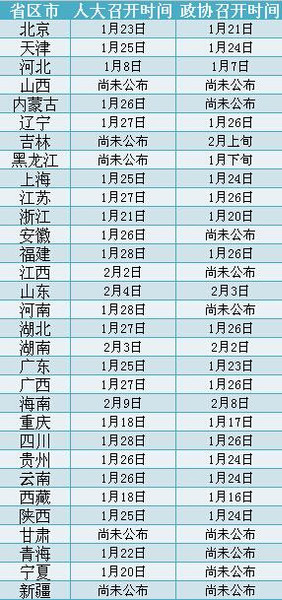 （人民网资料搜集 截至2015年1月6日 实际时间以当地会议召开时间为准）_副本