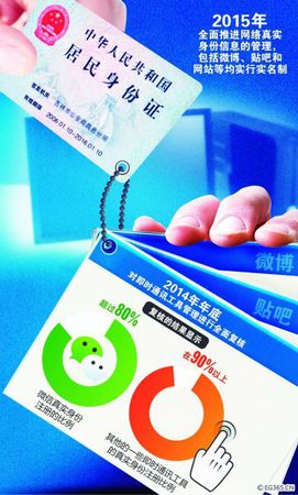 微博贴吧今年将实名制