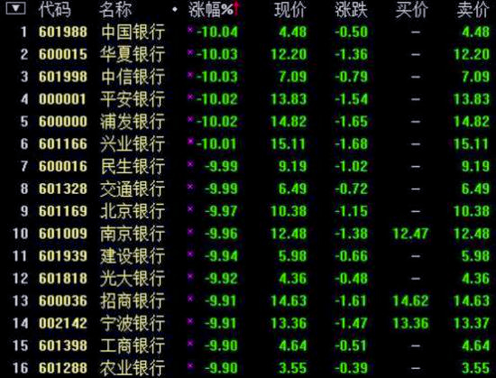 沪指暴跌超7%破530惨案纪录-证监会：未打压股市2
