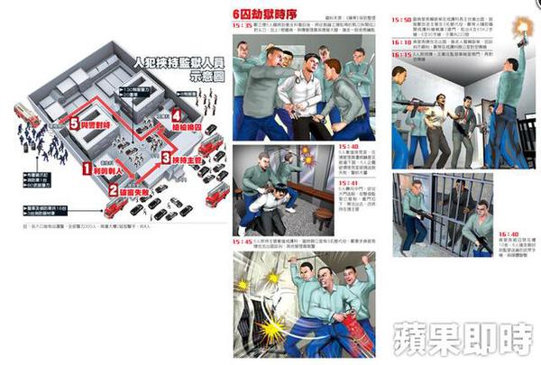 台湾监狱劫持案6名嫌犯举枪自尽 典狱长获释