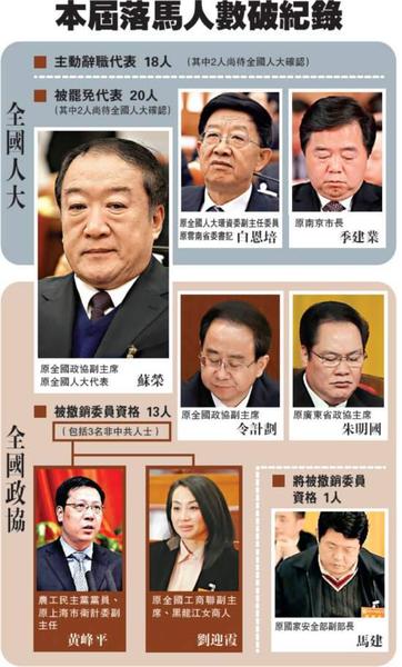 本届落马人数破纪录