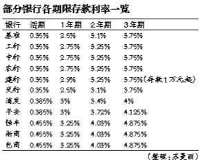 降息后“首日” A股未现“疯牛”1