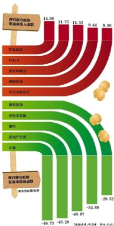 降息后“首日” A股未现“疯牛”2