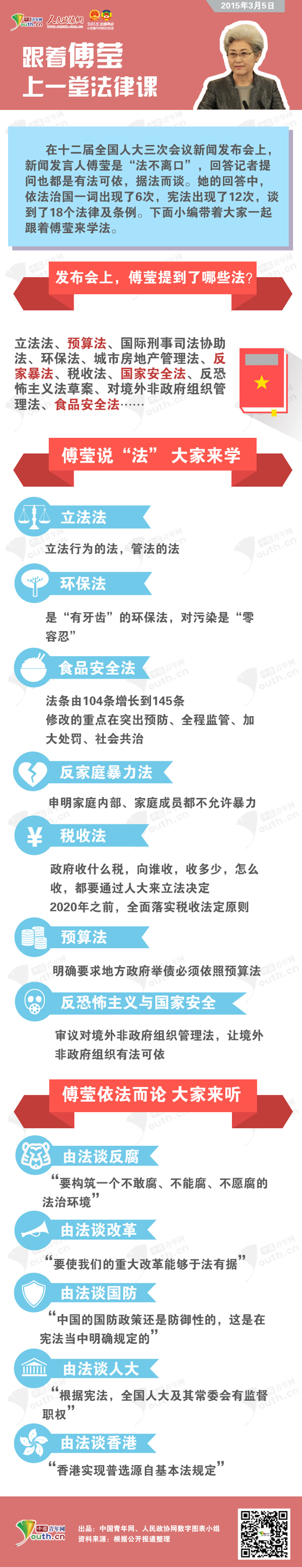 傅莹