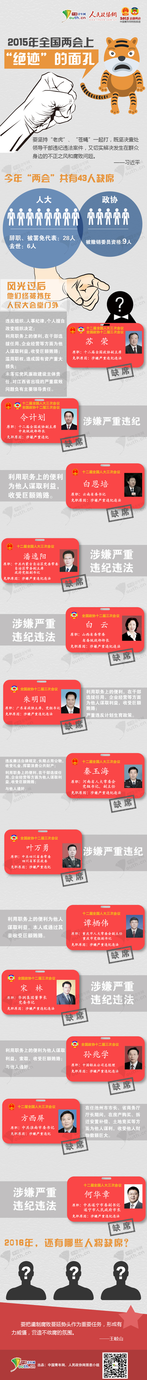 缺席代表委员