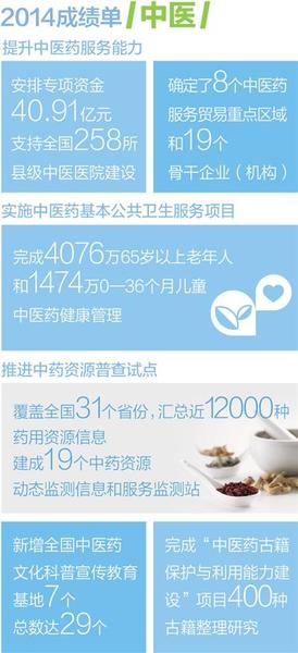 卫计委