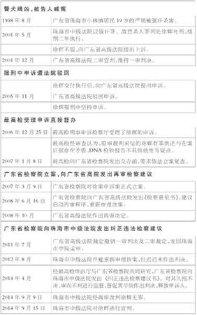 点评：1