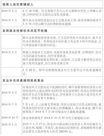 点评：4