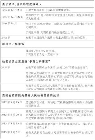 点评：5
