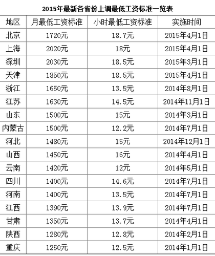 QQ截图20150401111628