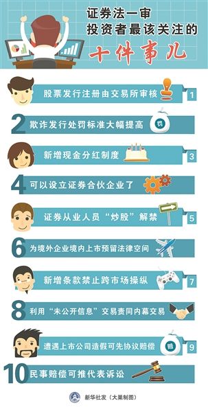 股票发行注册制路线图首次亮相2 股票发行注册制路线图首次亮相2