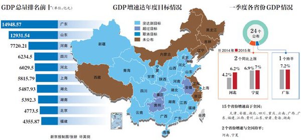 成绩单