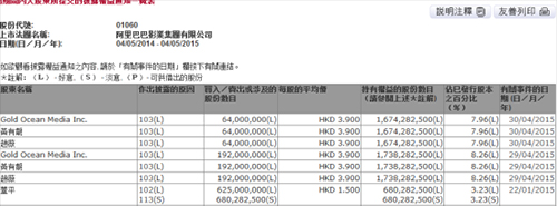 赵薇成股神！减持阿里影业-套现近10亿港元2