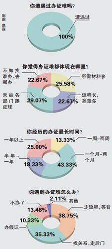 调查