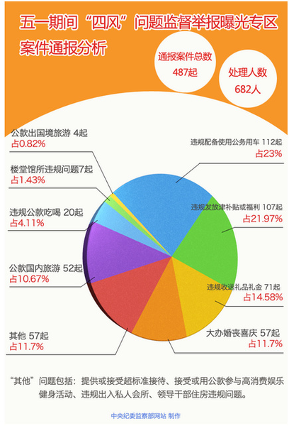 中纪委