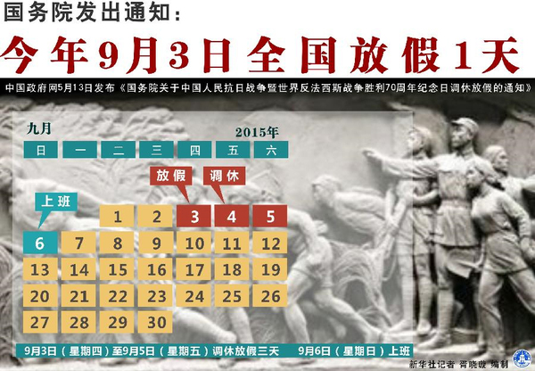 国务院发出通知：今年9月3日全国放假1天2