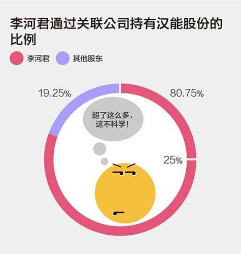 汉能财报分析