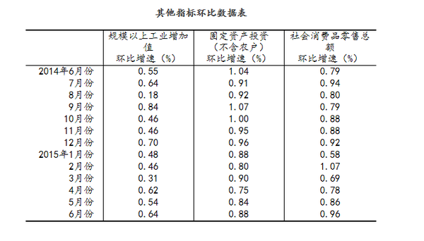 QQ截图20150715104456